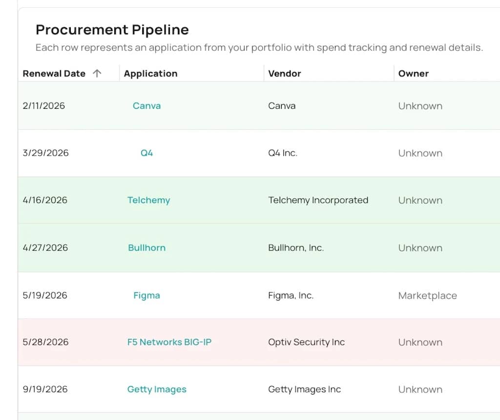 Renewal Management