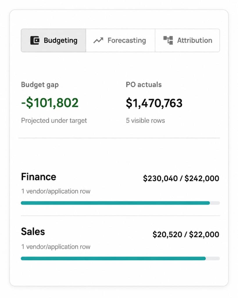 Financial Operations
