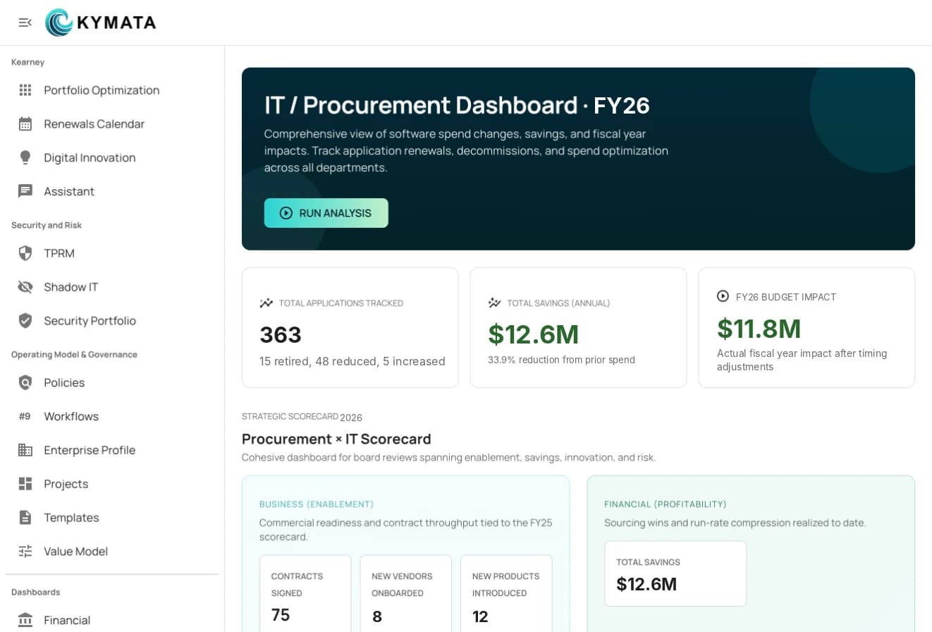 Kymata — one system for technology decisions across IT, Finance, Procurement, and Risk