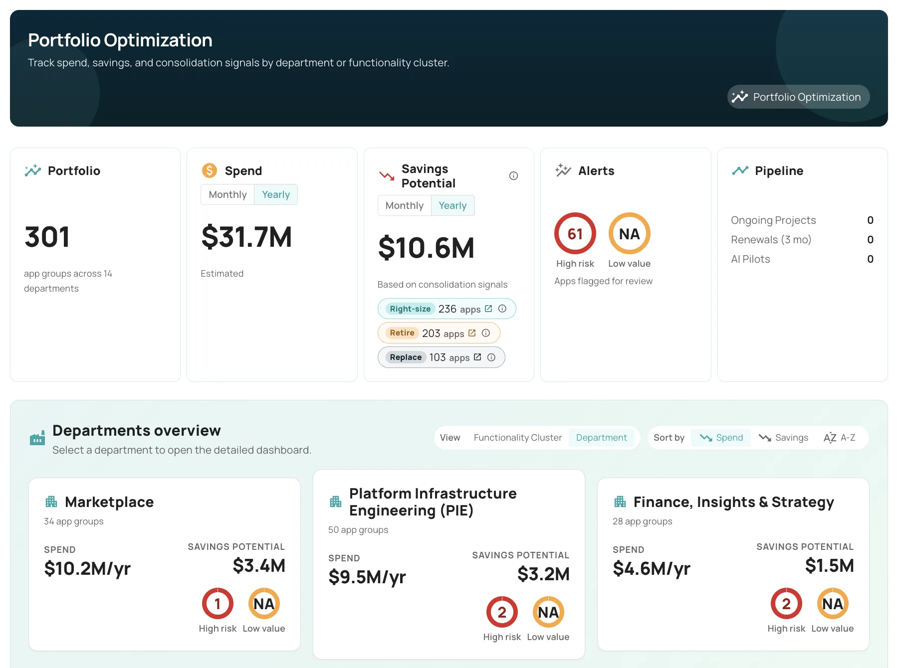 Kymata Portfolio Optimization — track spend, savings, and consolidation signals by department