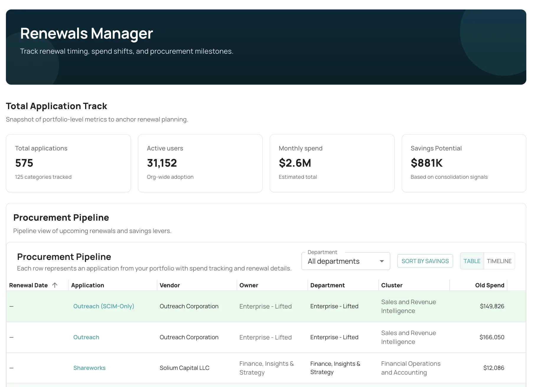 Kymata Renewals Manager — renewal timing, spend shifts, and procurement pipeline milestones