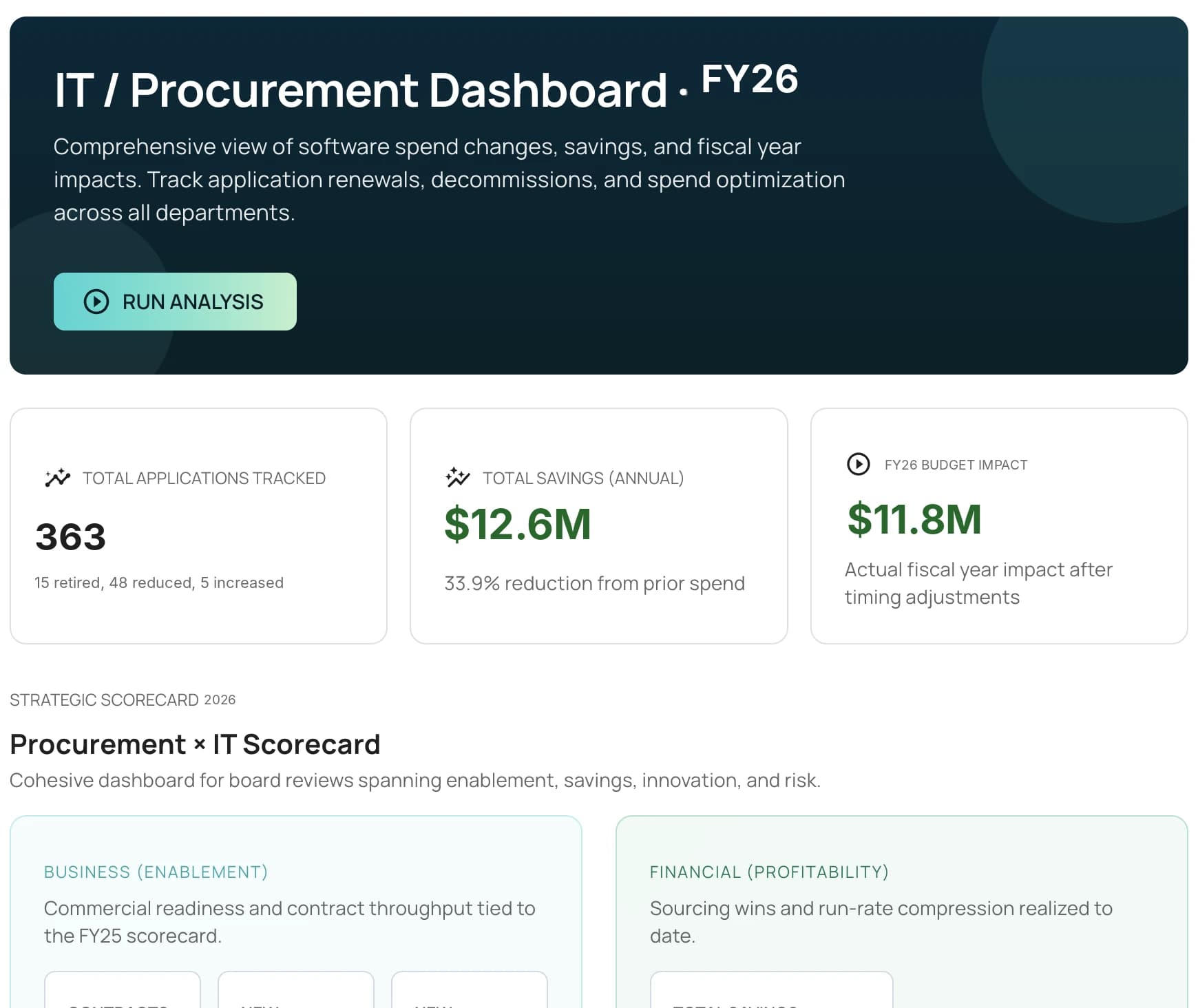 IT procurement view for technology sourcing workflows